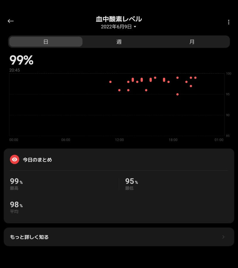血中酸素レベル
