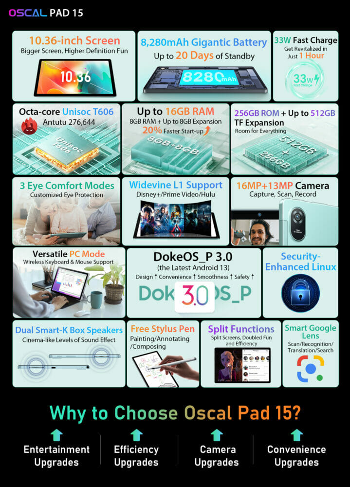 OSCAL PAD 8 未開封未使用品 Oscal Pad 15』発売 | AliExpressにて早期価格で購入可能、スペックや
