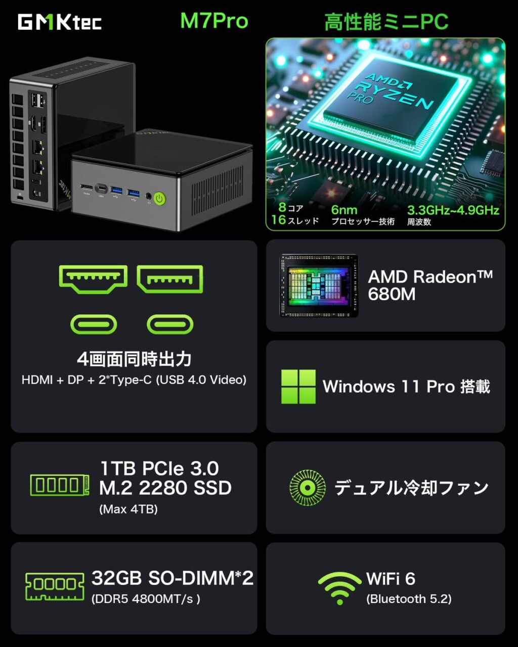 高性能ミニPC『GMKtec NucBox M7 Pro』が25%オフ、限定割引クーポン