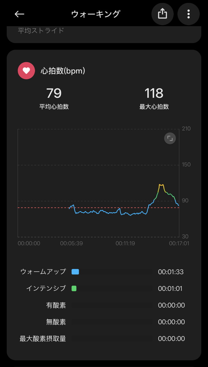 運動計測データ