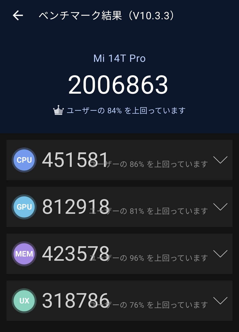 AnTuTuベンチマークテスト結果