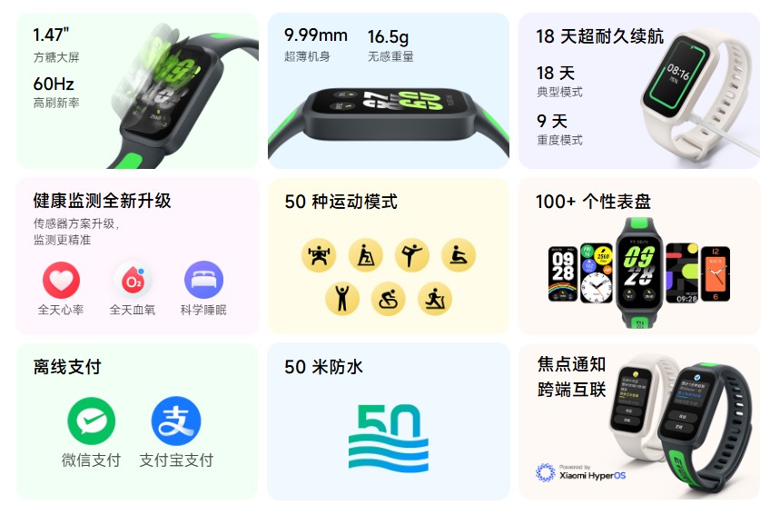 Xiaomi Redmi Band 3のスペック説明画像