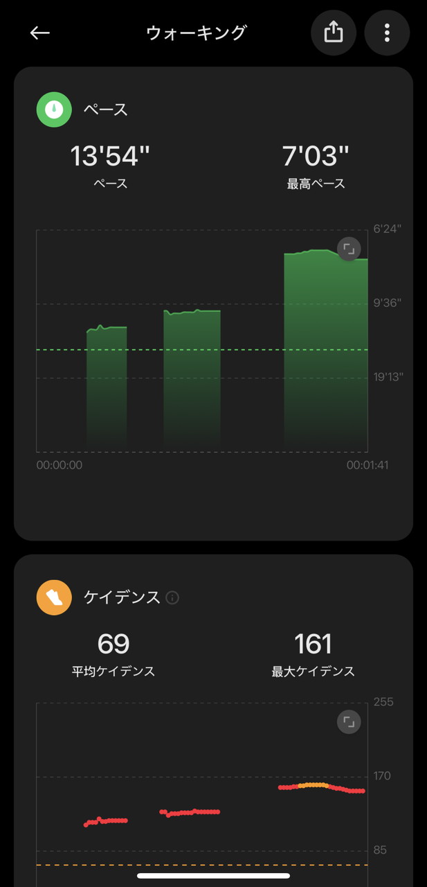 アプリ上の計測データ確認