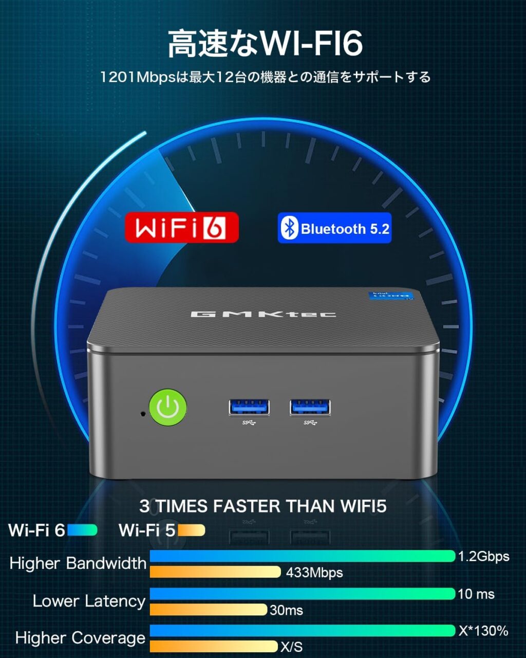 GMKtec NucBox G3 Plusの通信規格