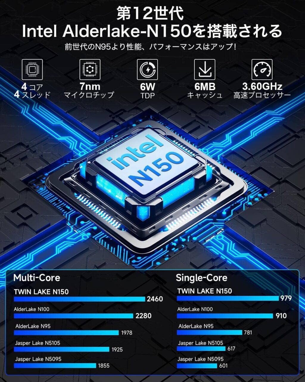 第12世代 Intel Twin Lake N150