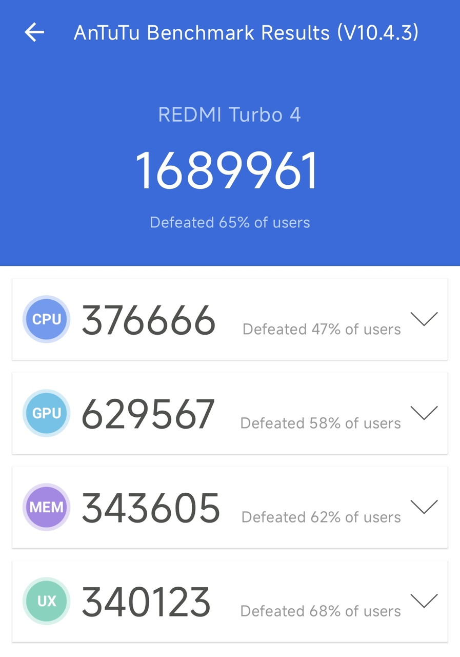 AnTuTuベンチマークテスト結果