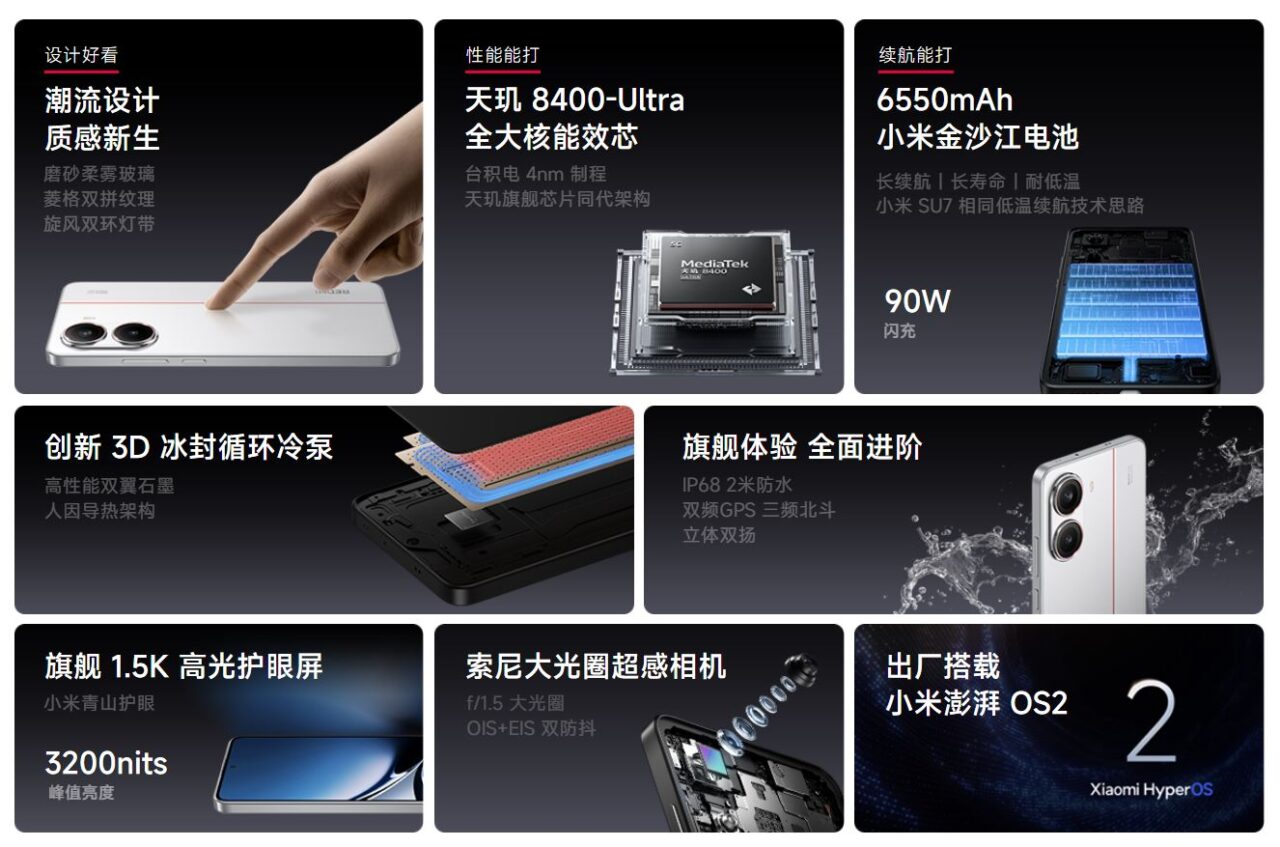 Xiaomi Redmi Turbo 4のスペック説明画像