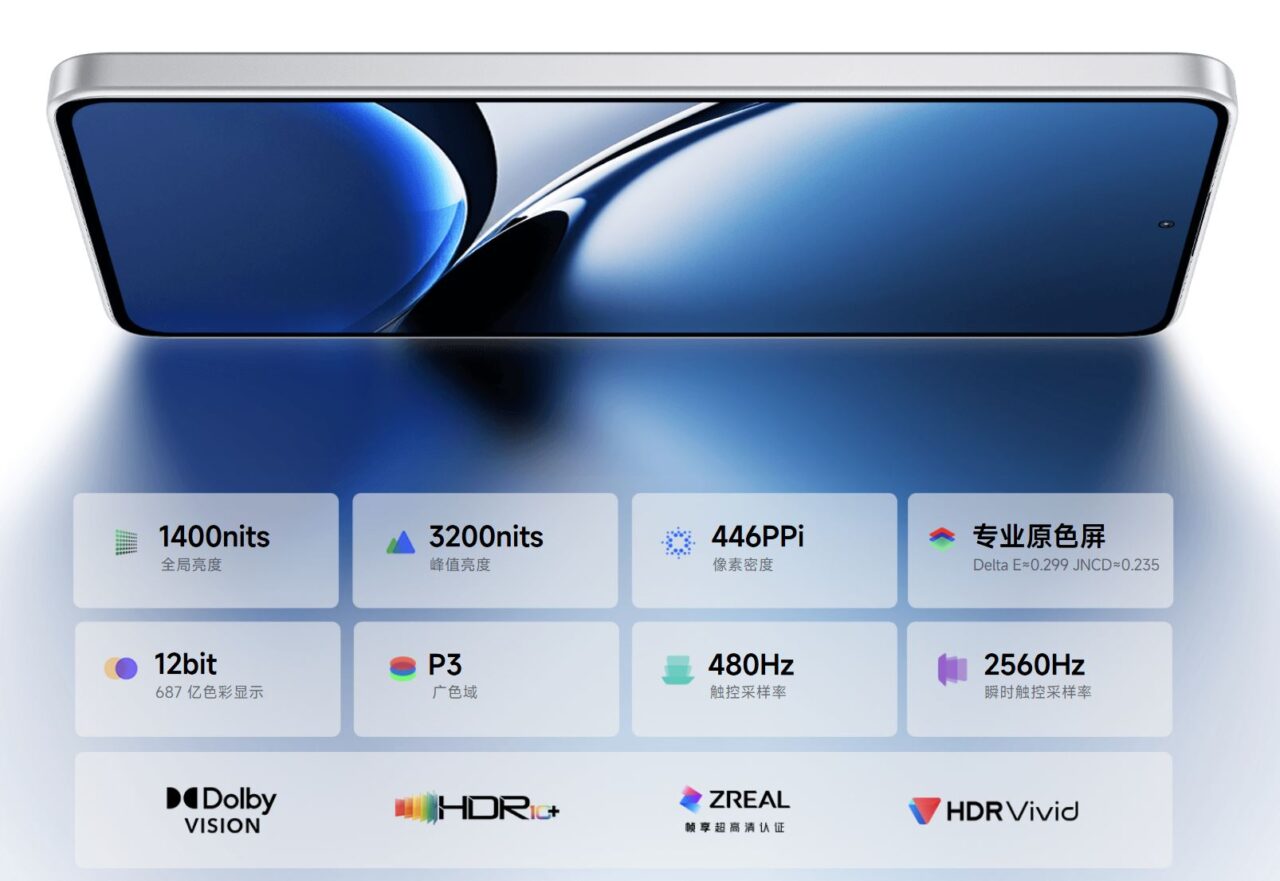 Xiaomi Redmi Turbo 4のディスプレイ仕様