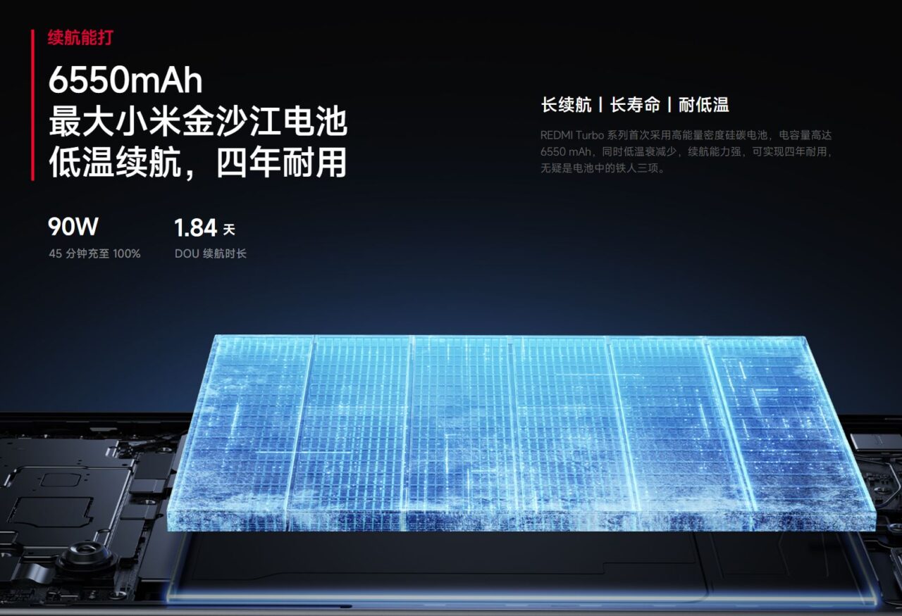 Xiaomi Redmi Turbo 4のバッテリー仕様