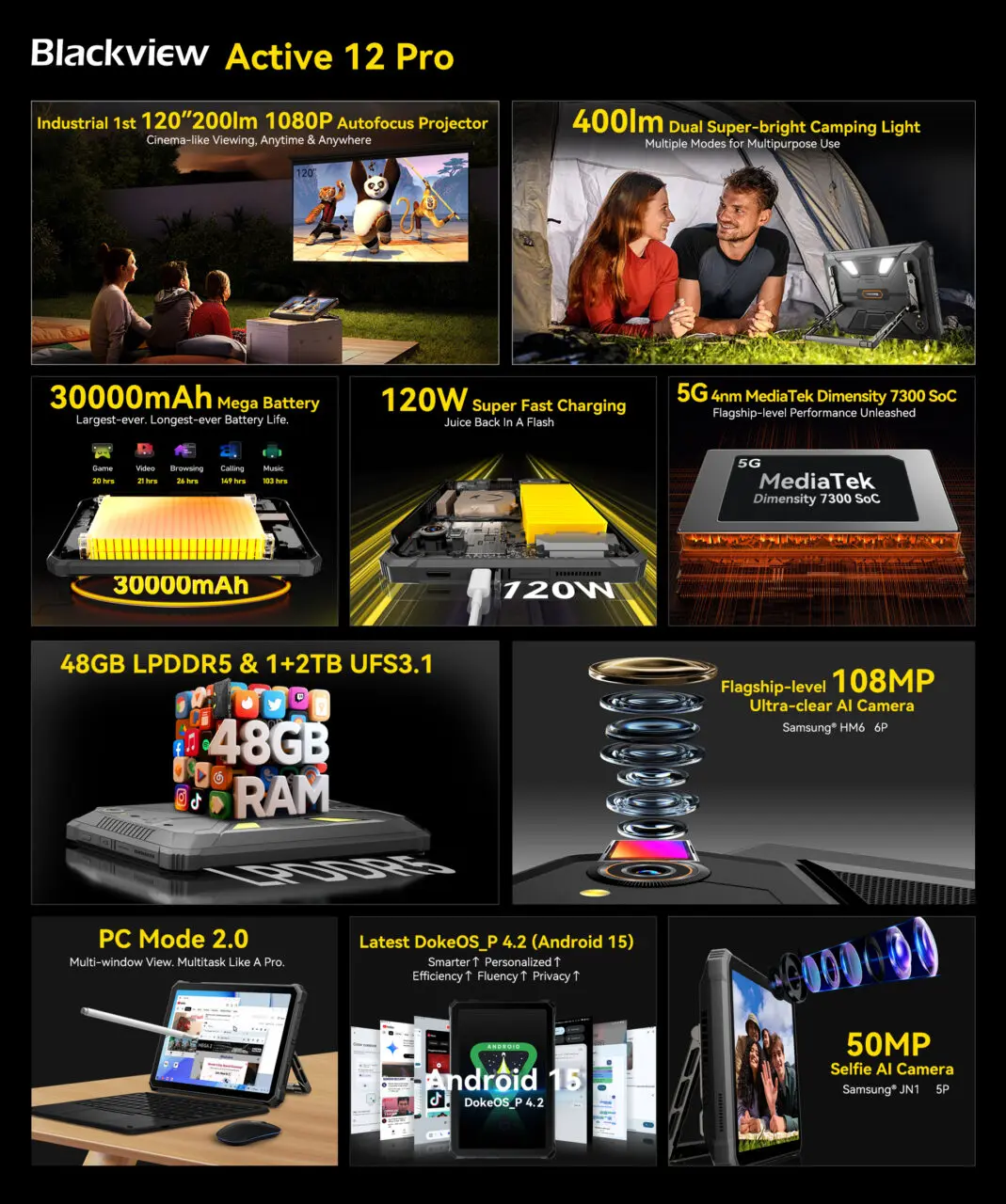 Blackview Active 12 Proの仕様