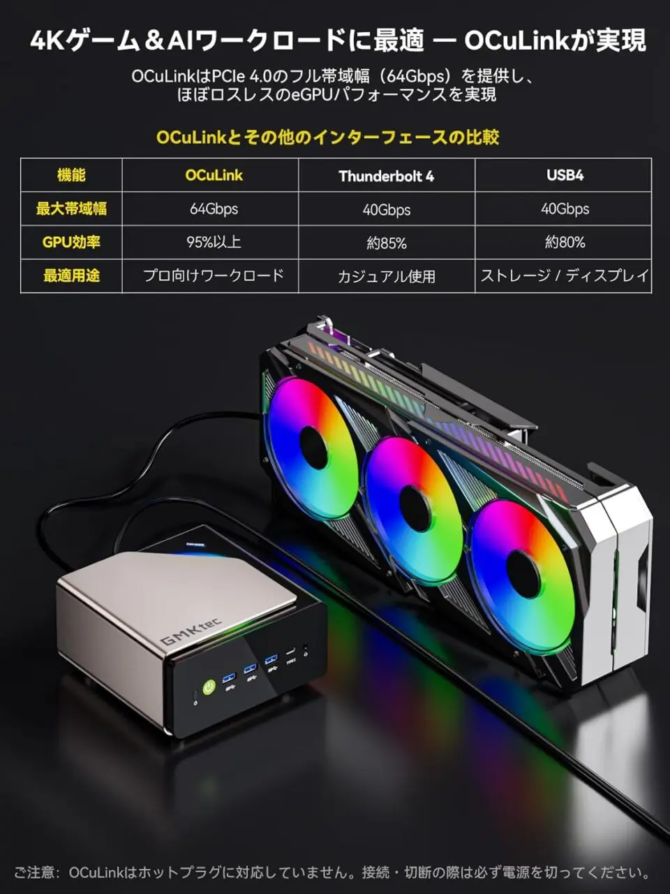 PCIe Gen4×4 Oculinkポート搭載