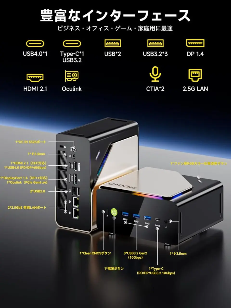 GMKtec EVO-T1のインターフェース構成