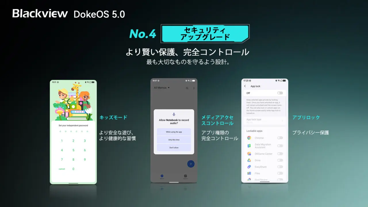 セキュリティの進化
