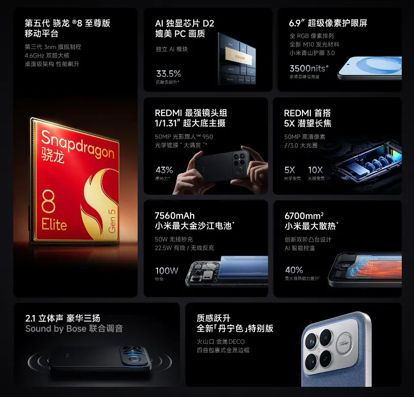 REDMI K90 Pro Maxのスペック説明画像