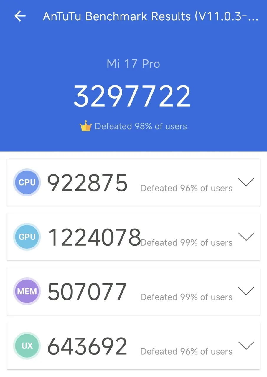 『Xiaomi 17 Pro』のAnTuTuベンチマークテスト結果