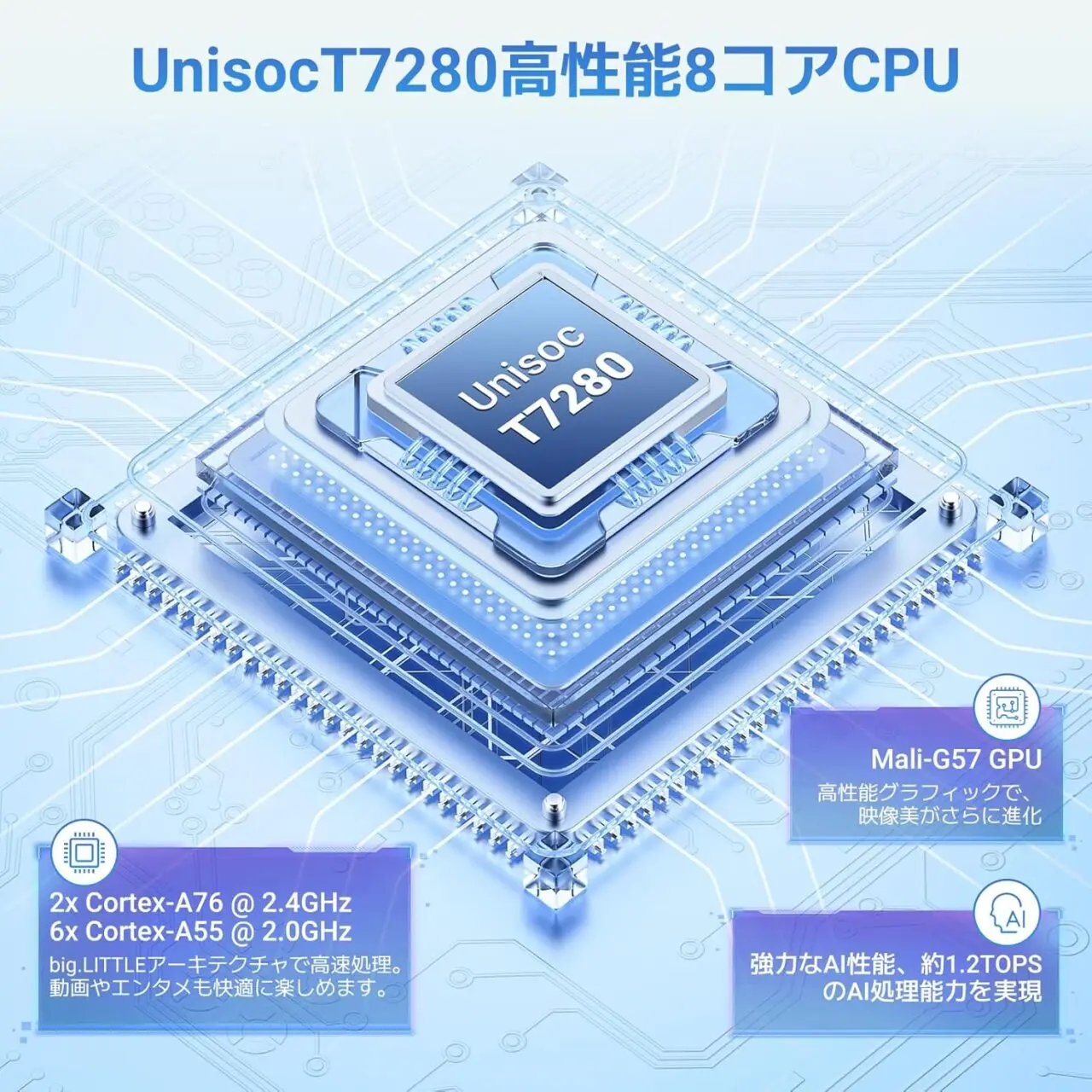 Unisoc T7280オクタコアプロセッサー