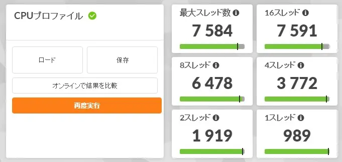 CPUプロファイルの結果