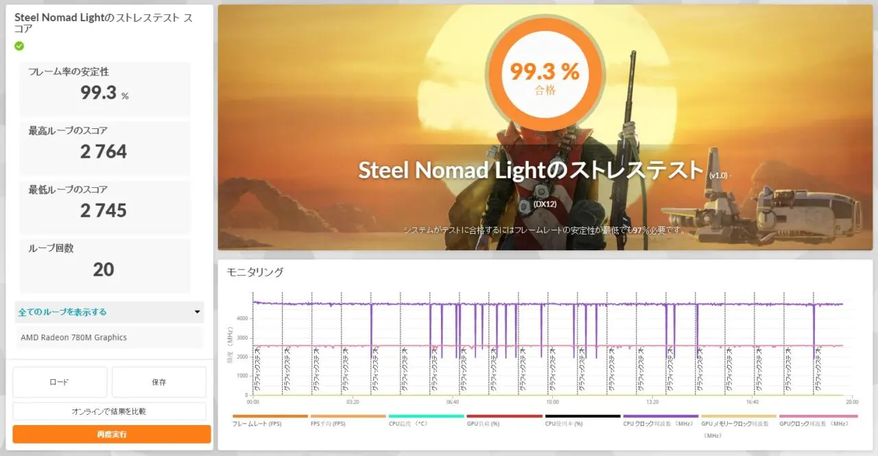 Steel Nomad Lightのストレステスト結果
