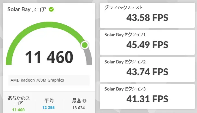 Solar Bayの結果