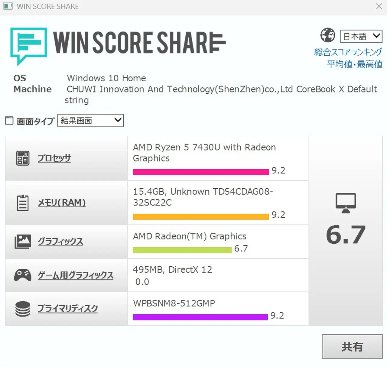 Windowsエクスペリエンスインデックスの結果