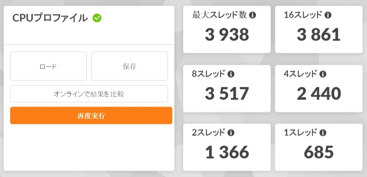 CPUプロファイルの結果