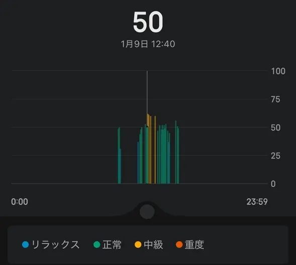 ストレス棒グラフ