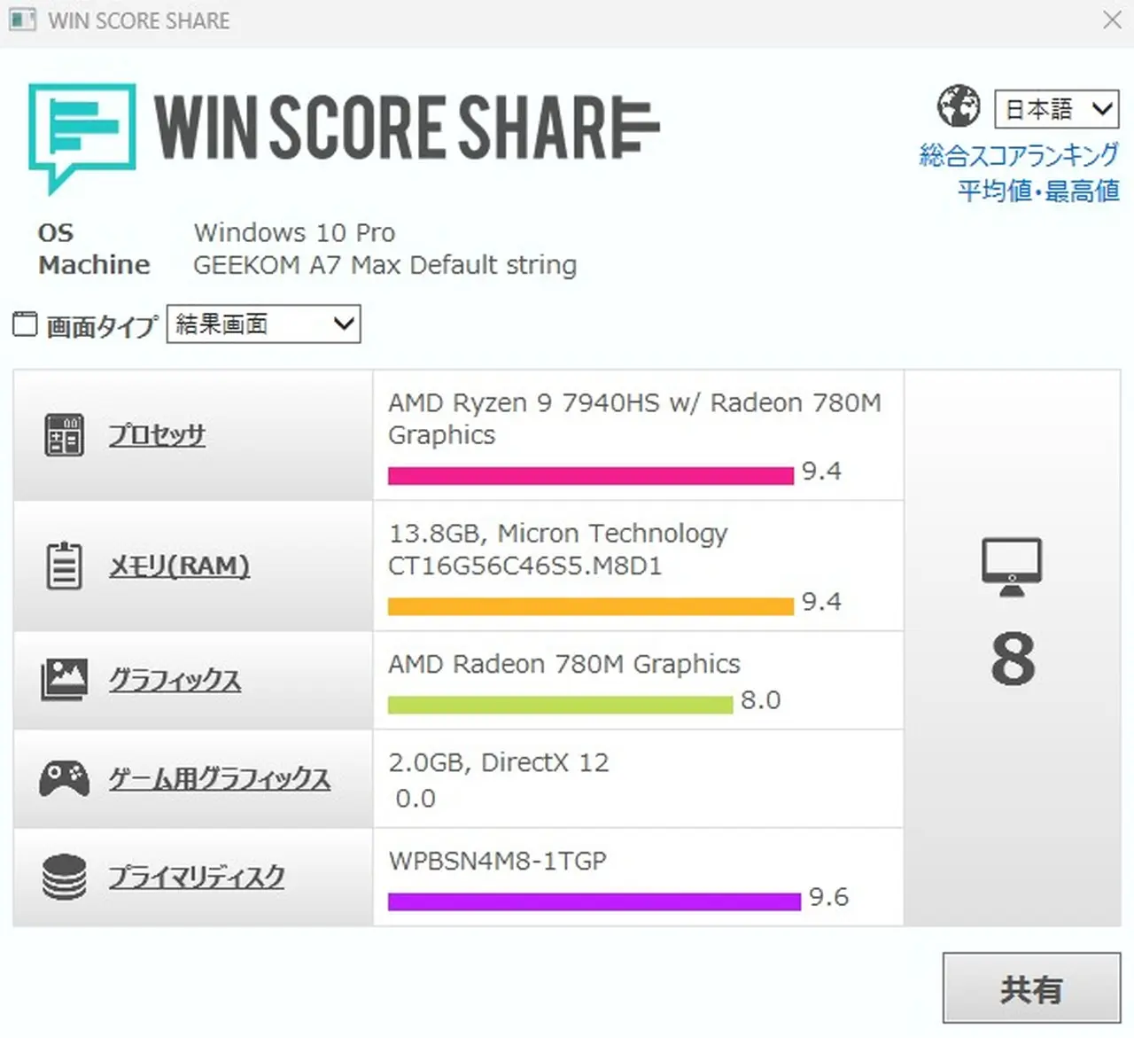 Windowsエクスペリエンスインデックスの結果