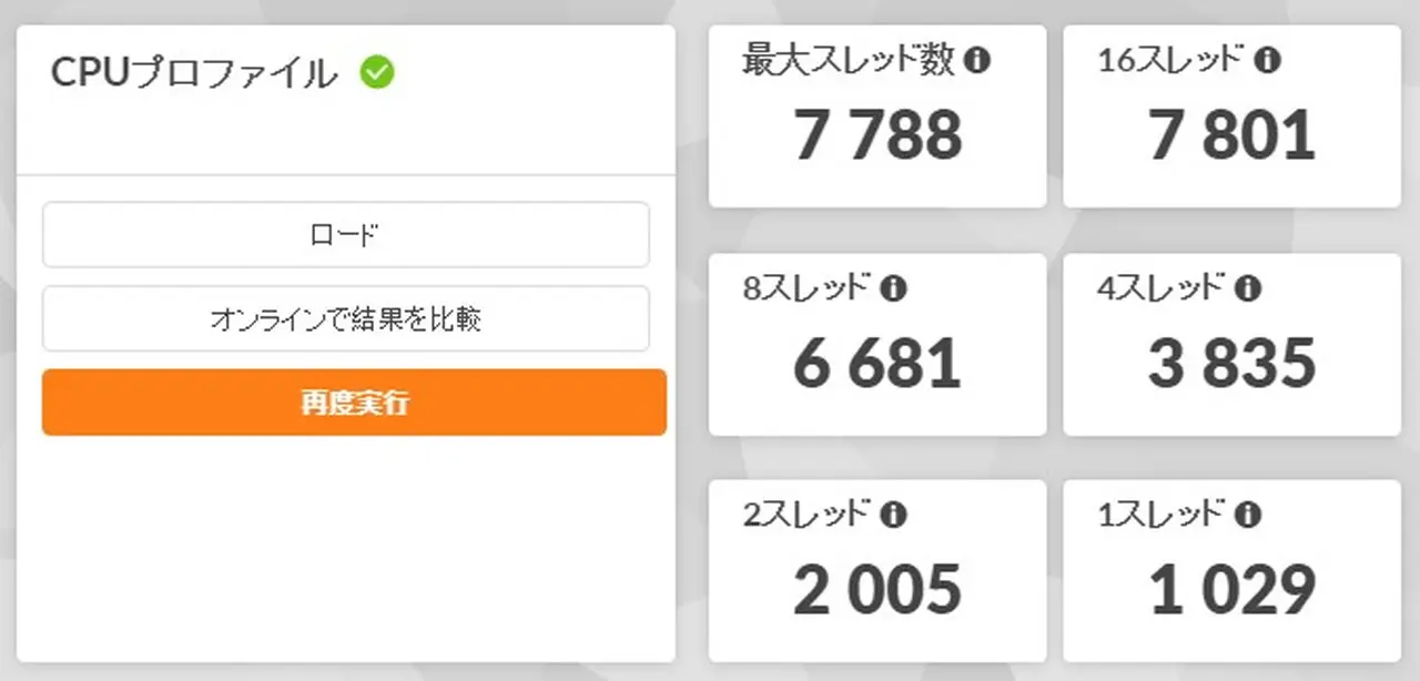 CPUプロファイルの結果