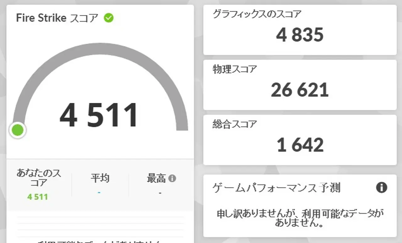 Fire Strikeの結果
