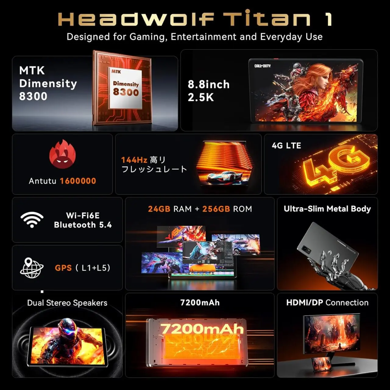Headwolf Titan1のスペック説明画像