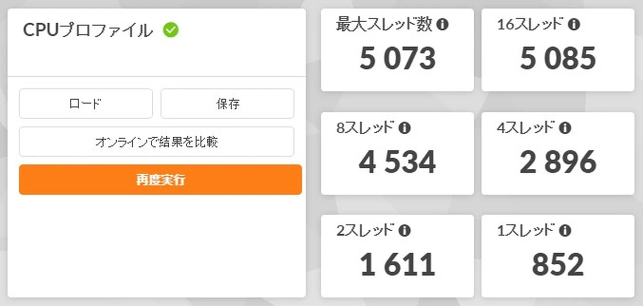 CPUプロファイルの結果