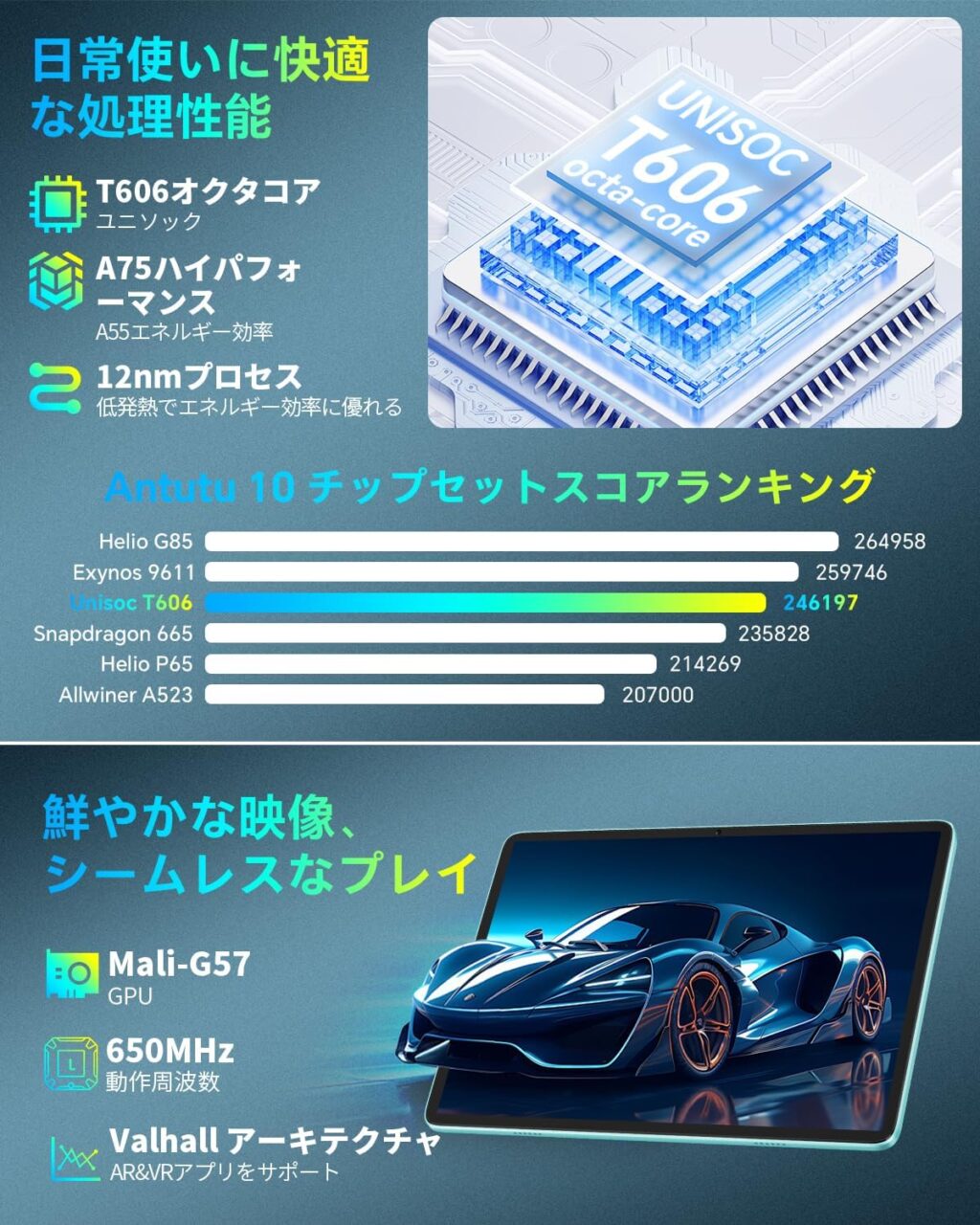 Unisoc T606 オクタコアプロセッサー