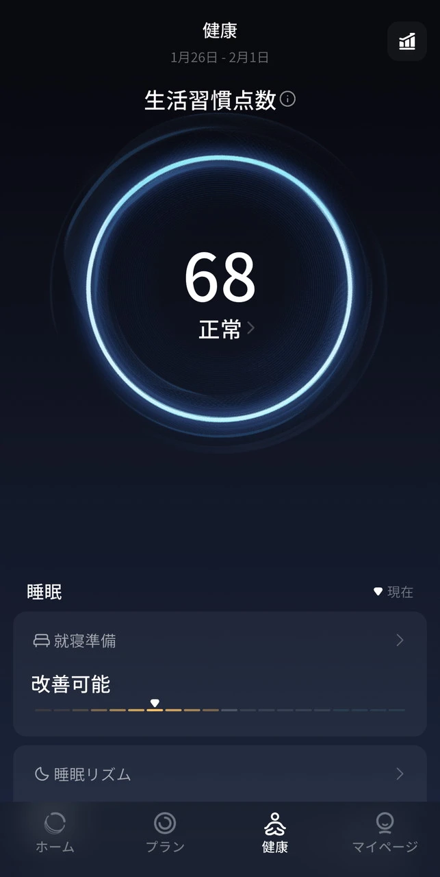 生活習慣点数の確認画面1