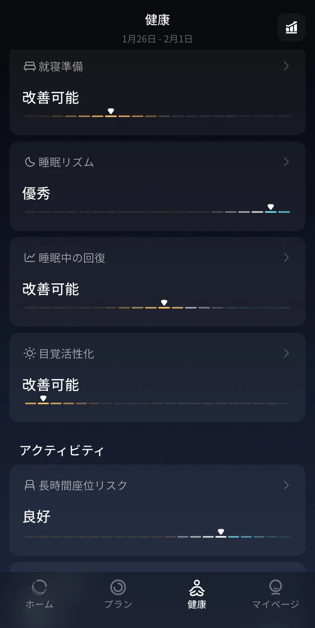 生活習慣点数の確認画面2
