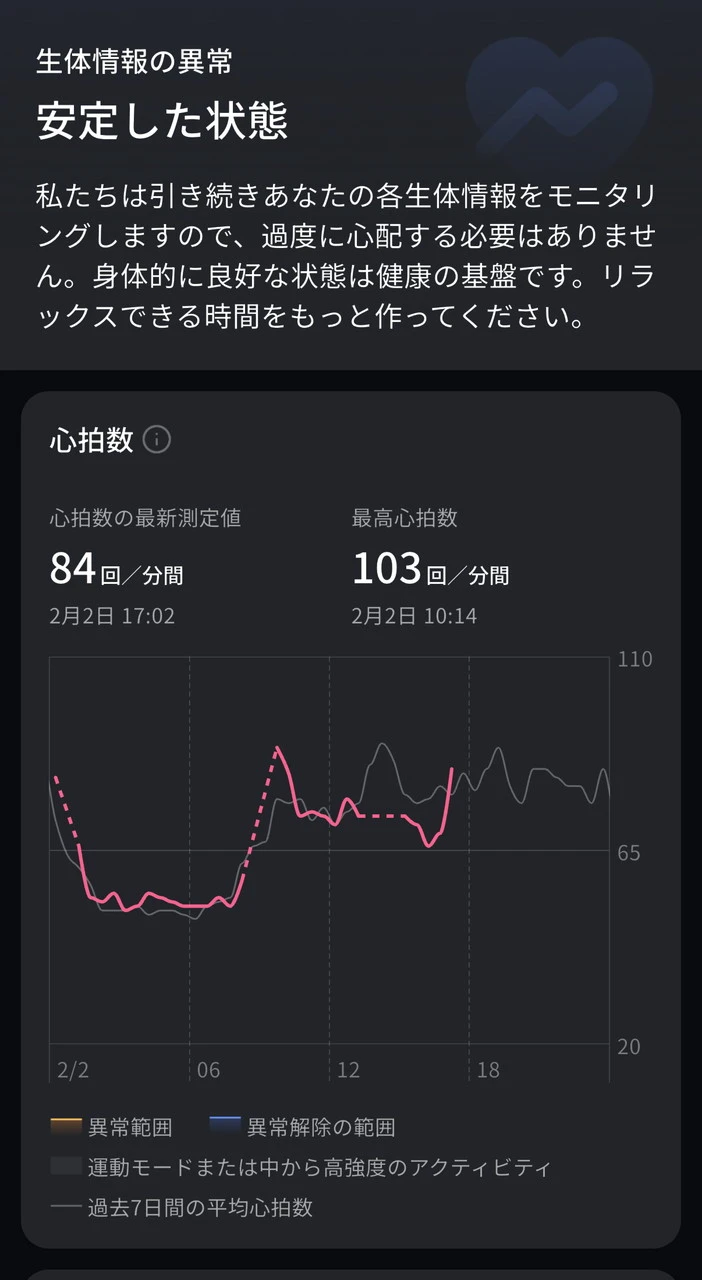 生体情報の異常画面1