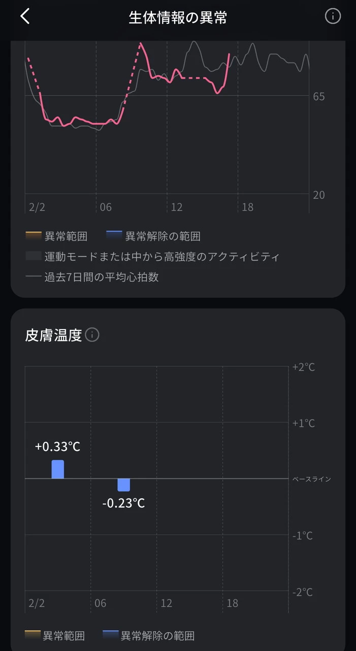 生体情報の異常画面2