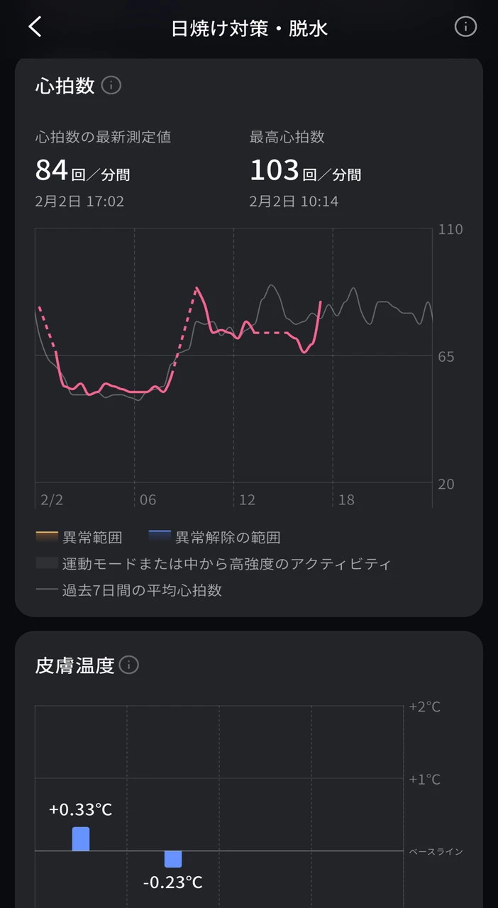 日焼け対策・脱水画面2