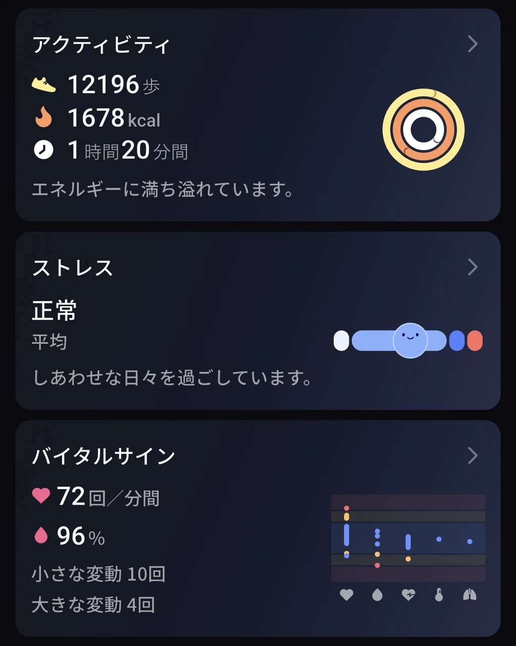 一日の身体活動情報