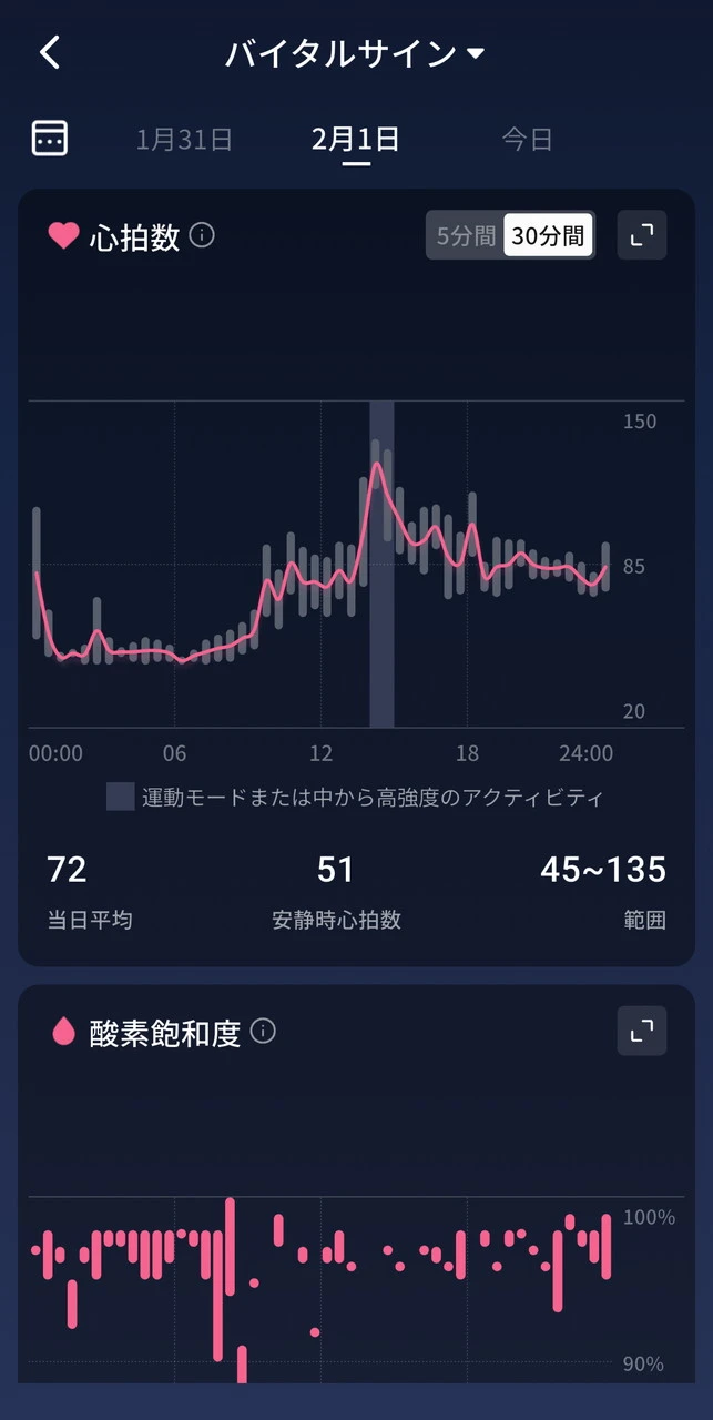 バイタルサイン確認画面2