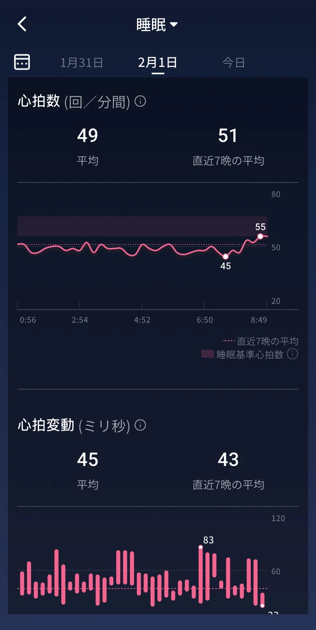 睡眠データの確認画面4