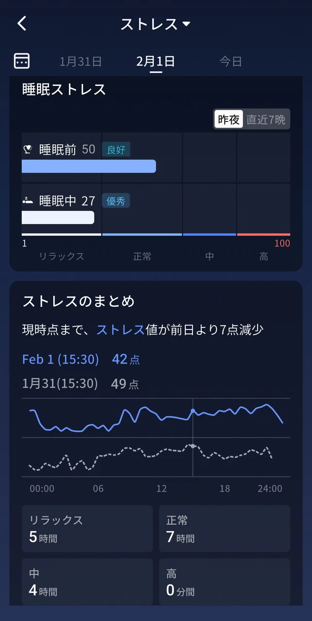 ストレスレベルの確認画面1