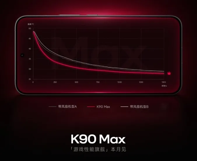 REDMI K90 Maxの冷却効果グラフ