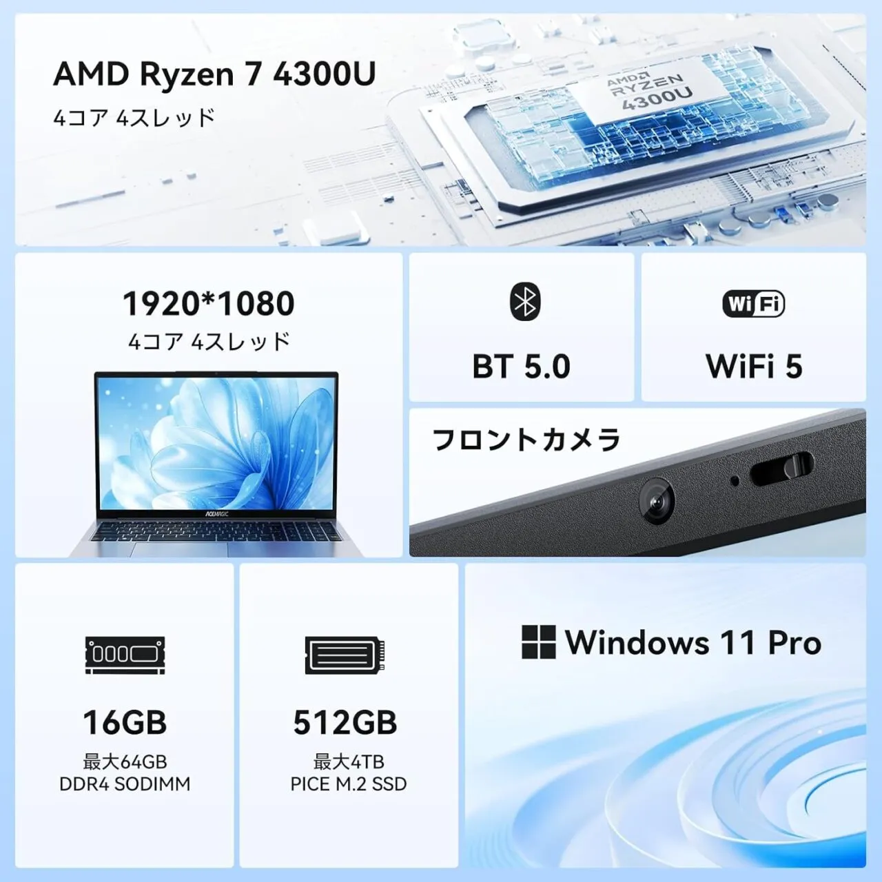 ACEMAGIC AX17PROのスペック説明画像