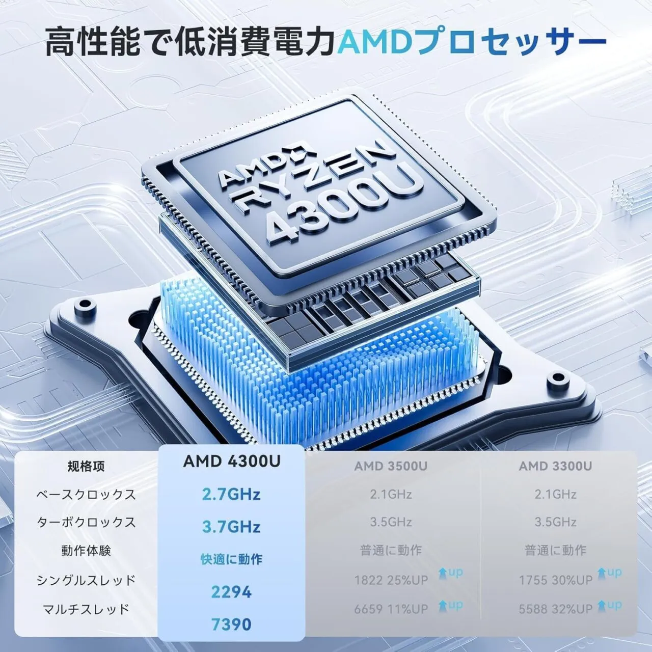 ACEMAGIC AX17PROのCPU仕様