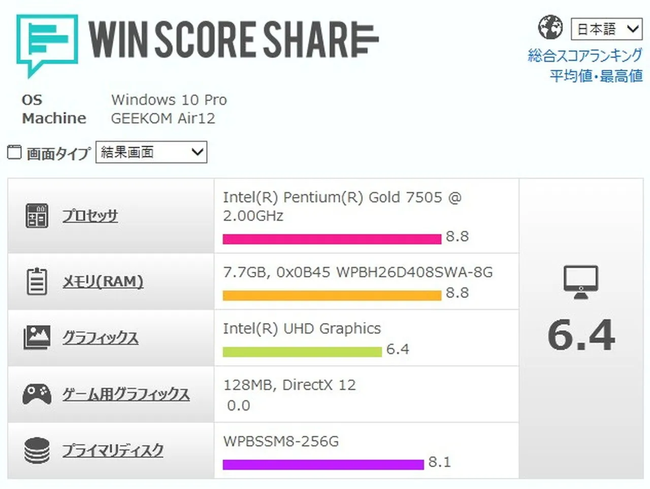 Windowsエクスペリエンスインデックスの結果