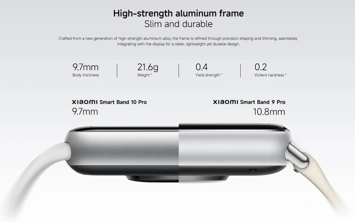 Xiaomi Smart Band 10 Proの寸法
