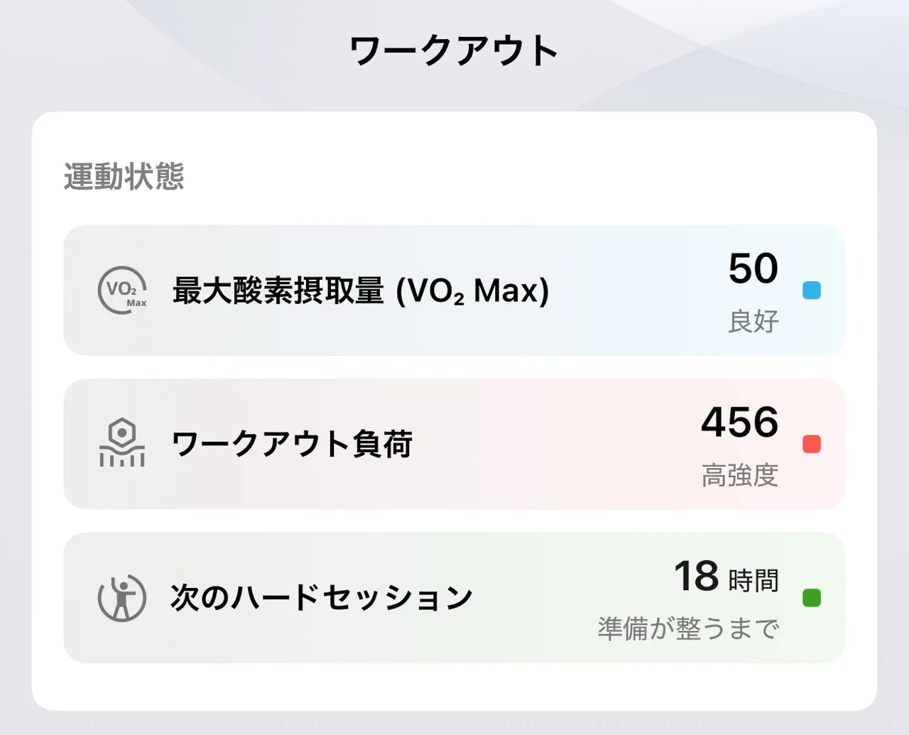 ワークアウト結果