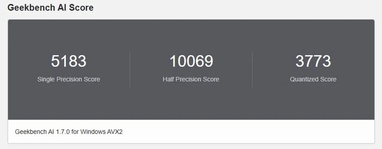 Geekbench AIの結果(Backend: DirectML)