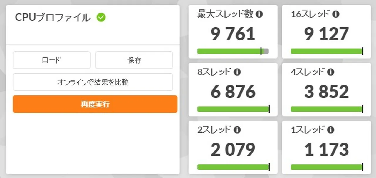 CPUプロファイルの結果