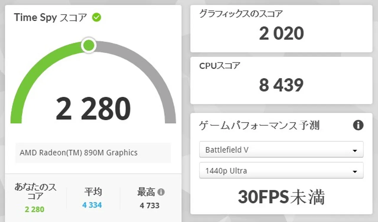 Time Spyの結果